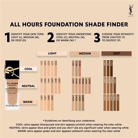 ysl 24 hour foundation review|YSL foundation color chart.